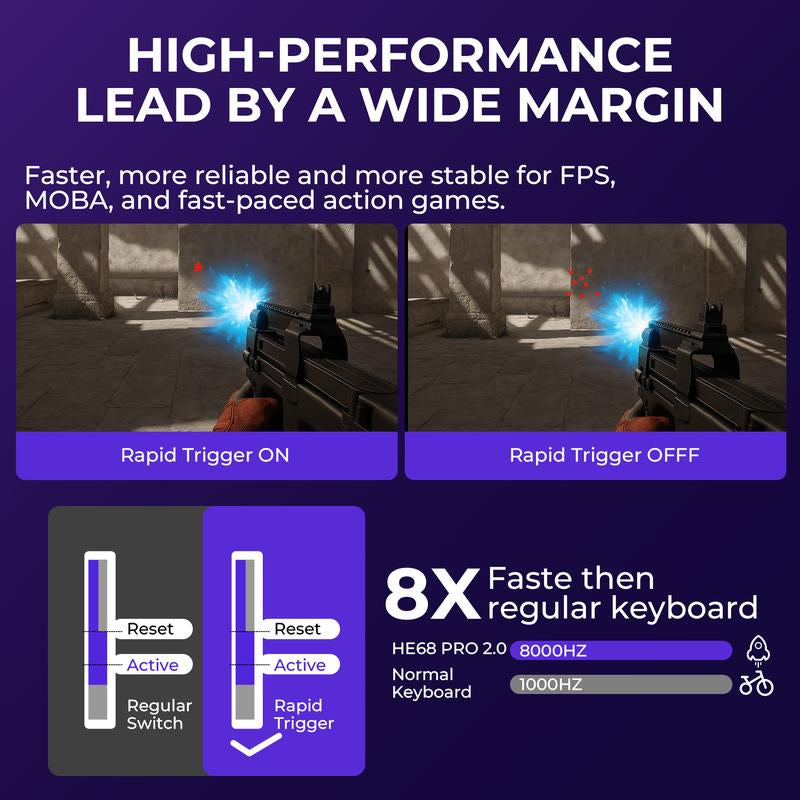 XVX HE68 Pro Gateron Jade Pro Switchs Rapid Trigger Gaming Hall Effect 68% Wired Mechanical Keyboard with Imd-Tech Keycaps,Gaming Accessories,Gaming Keyboard